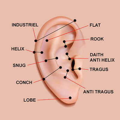 piercing oreille 3 tattoo my les essarts 85